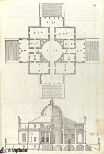 Planos de Villa Rotunda de Andrea Palladio